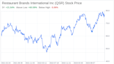 Decoding Restaurant Brands International Inc (QSR): A Strategic SWOT Insight