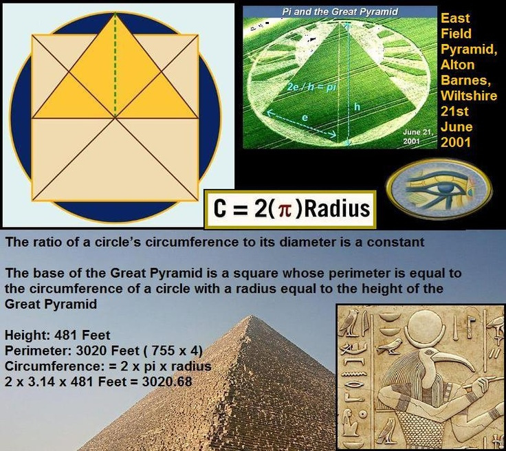 SACRED GEOMETRY OF THE GREAT PYRAMID