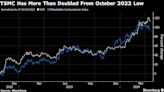 TSMC Capex Outlook Key to Next Phase of $340 Billion Stock Rally