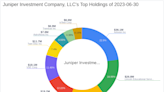 Juniper Investment Company, LLC Increases Stake in Bioventus Inc