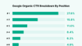 How Google’s continuous scroll can impact SEO