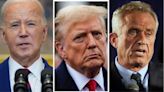 Trump leads in 3-way race with Biden, RFK Jr.: Poll