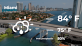 Miami: pronóstico del tiempo para este viernes 3 de mayo - La Opinión