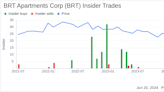 Insider Sale: CFO George Zweier Sells 14,121 Shares of BRT Apartments Corp (BRT)