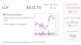 IBD Stock Of The Day Eli Lilly Is Back In A Buy Zone. And It's Not Related To Obesity.