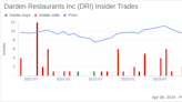 Director William Simon Sells Shares of Darden Restaurants Inc (DRI)