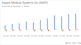 Inspire Medical Systems Inc (INSP) Surpasses Revenue Estimates and Narrows Quarterly Loss