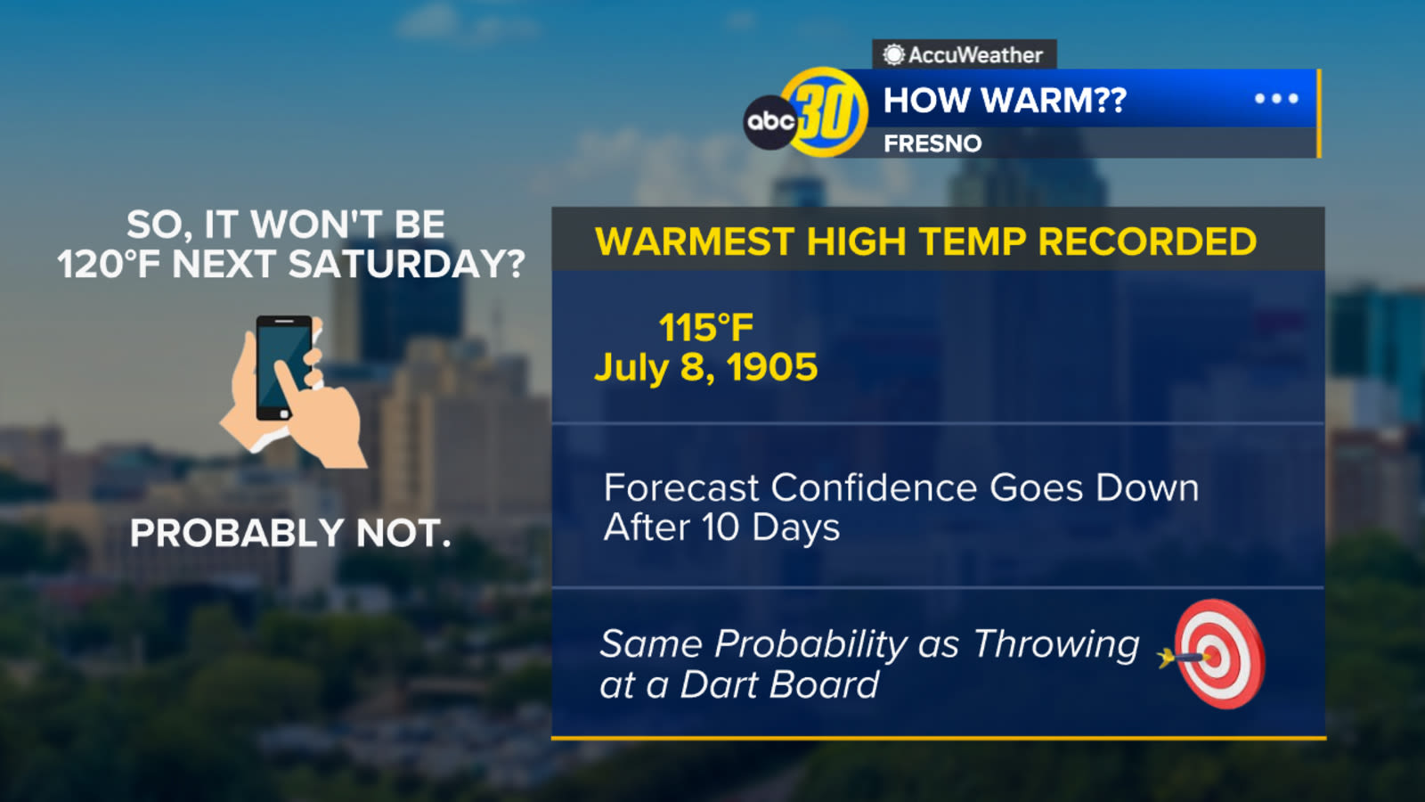 Will Central California actually reach 120 degrees? ABC30 meteorologists weigh in