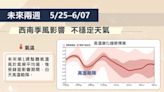 周末悶熱2地區有雨 下周鋒面襲「這2天」雨勢最強 - 生活