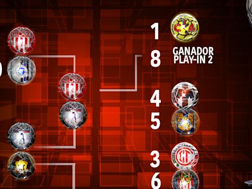 Liga MX Clausura 2024: Así va la Liguilla al momento