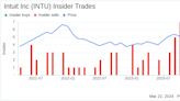 Intuit Inc EVP, Chief Technology Officer Alex Balazs Sells Company Shares