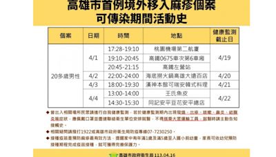 高雄麻疹確診者趴趴走還隱匿活動史！衛生局公布足跡 到過這些地方注意