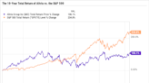 This Number Keeps Getting Worse for Altria Group: Should Investors Be Worried About This Ultra-High Dividend Yield Tobacco...