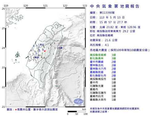 快訊／震央在南投！15:57「規模4.1地震」