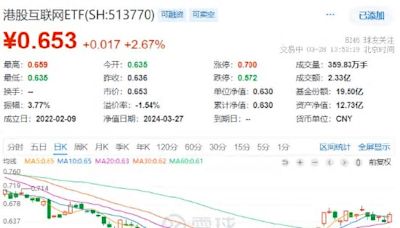 哔哩哔哩绩后涨近9%，美团涨超7%！港股互联网ETF（513770）午后涨逾3%！-基金频道-和讯网