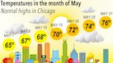 Thursday’s Chicago area warm front, and May’s temperature outlook