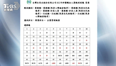 台水甄試出包！近2/3給錯答案 考生怒：無公信力│TVBS新聞網