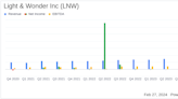 Light & Wonder Inc (LNW) Reports Record Full Year Revenue and Earnings Growth