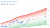 Director Steven Kaplan Sells 1,250 Shares of Morningstar Inc (MORN)