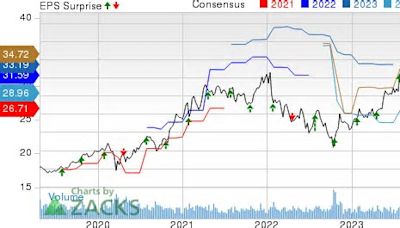 Lam Research (LRCX) Q3 Earnings Beat, Revenues Decline Y/Y