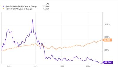 Unity Software Stock Trades Near All-Time Lows. Here's What It Would Take to Outperform the S&P 500 Over the Next 5 Years