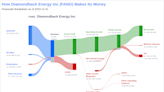 Diamondback Energy Inc's Dividend Analysis