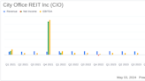 City Office REIT Inc (CIO) First Quarter 2024 Earnings Overview