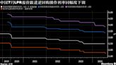 一周市场回顾：中国央行意外降息；全球股市大跌；哈里斯接棒显效