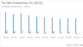 Nu Skin Enterprises Inc (NUS) Q1 Earnings: Aligns with EPS Projections Amidst Revenue Decline