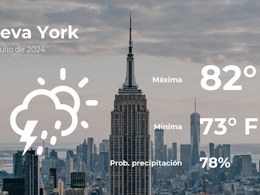 Pronóstico del clima en Nueva York para este miércoles 24 de julio - El Diario NY