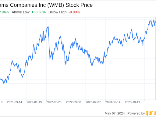 Decoding Williams Companies Inc (WMB): A Strategic SWOT Insight