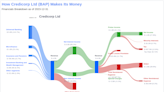 Credicorp Ltd's Dividend Analysis