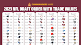 2023 NFL draft trade value chart: How much are Commanders’ 8 picks worth?