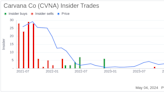 Insider Sale: Ryan Keeton Sells 8,250 Shares of Carvana Co (CVNA)