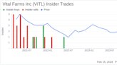 Vital Farms Inc CEO Russell Diez-Canseco Sells 27,528 Shares