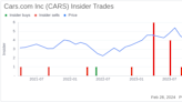 Insider Sell: Cars.com Inc (CARS) President and Chief Communications Officer Douglas Miller ...