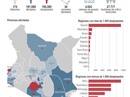 Las lluvias torrenciales en Kenia se prolongarán al menos hasta la próxima semana