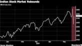 Emerging Markets Recover After Rout Triggered by Election Shocks