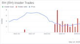 Director Carlos Alberini Sells 25,000 Shares of RH
