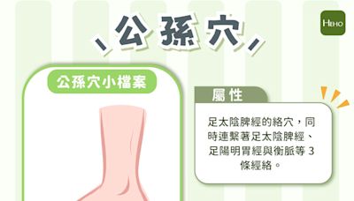 常常胃食道逆流、脹氣？中醫師教你按「這」穴位就能改善