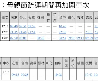 高鐵母親節返鄉列車再加開！班次、購票詳情一次看