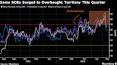 Popular China Stock Trade Runs Into Geopolitical, Growth Risks