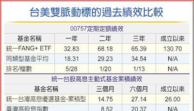 統一投信：自組定期定額 掌握美台雙脈動 - 產業特刊