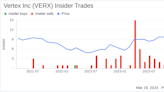 Vertex Inc's Chief Accounting Officer Lisa Butler Sells 8,290 Shares