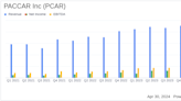 PACCAR Inc (PCAR) Reports Strong Q1 2024 Earnings, Surpassing Analyst Expectations