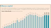 En el 2024, gasto federalizado caerá 1% respecto al cierre del sexenio pasado