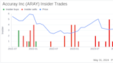 Director Joseph Whitters Acquires 100,000 Shares of Accuray Inc (ARAY)