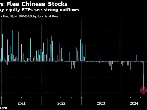 Emerging Currencies Drop, Stocks Gain Ahead of Data-Heavy Week