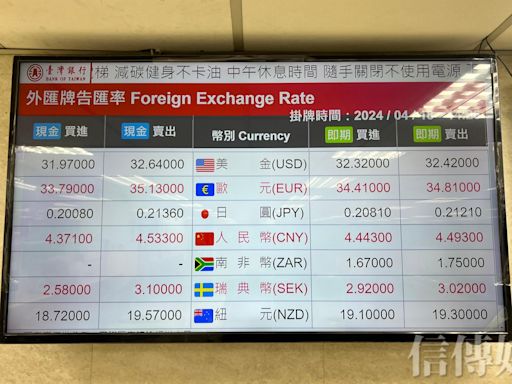 日圓兌美元盤中見148 日股下殺超過千點 新台幣兌日圓匯價變貴了