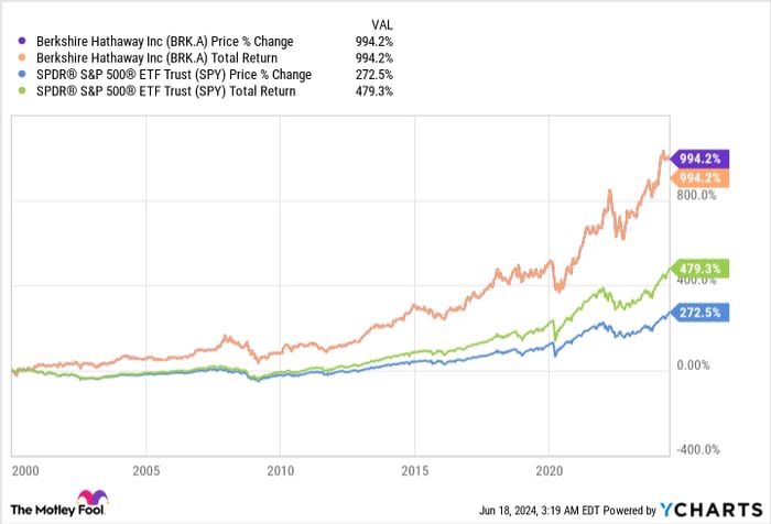 Is It Too Late to Buy Berkshire Hathaway Stock?